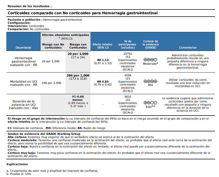 Tabla SoF
